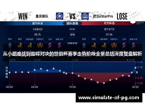 从小组鏖战到巅峰对决的世俱杯赛季走势阶段全景总结深度复盘解析 从小组鏖战到巅峰对决的世俱杯赛季走势阶段全景总结深度复盘解析