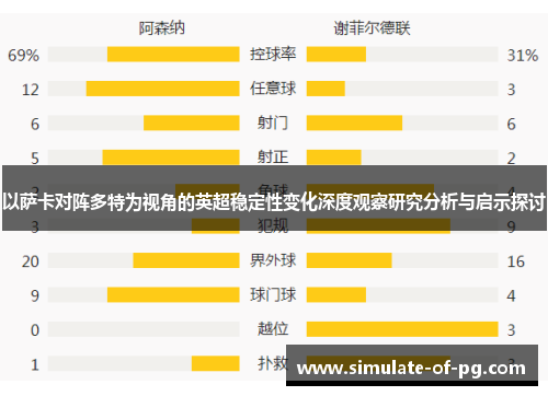 以萨卡对阵多特为视角的英超稳定性变化深度观察研究分析与启示探讨