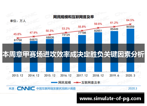 本周意甲赛场进攻效率成决定胜负关键因素分析 本周意甲赛场进攻效率成决定胜负关键因素分析