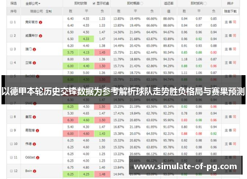以德甲本轮历史交锋数据为参考解析球队走势胜负格局与赛果预测 以德甲本轮历史交锋数据为参考解析球队走势胜负格局与赛果预测